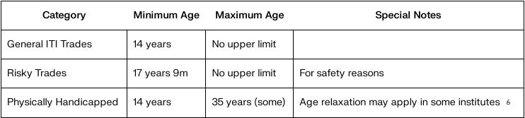 Haryana ITI Admission 2025